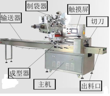 吸管機結(jié)構(gòu)